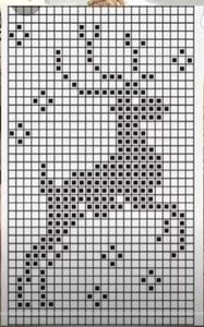  - Scheme de tricotat