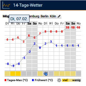 07.02.2023 - 2022 - 04 - 2023 - 00 - Iarna