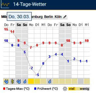 30.03.2023 - 2023 - 01 - Primavara