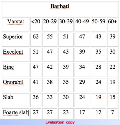 Pentru barbati