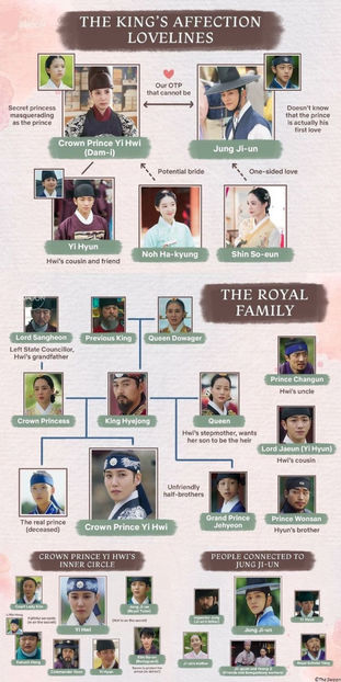 the-kings-affection-synopsis-cast-character-relationship-chart.jpg 5 - The King s Affection - Joseon