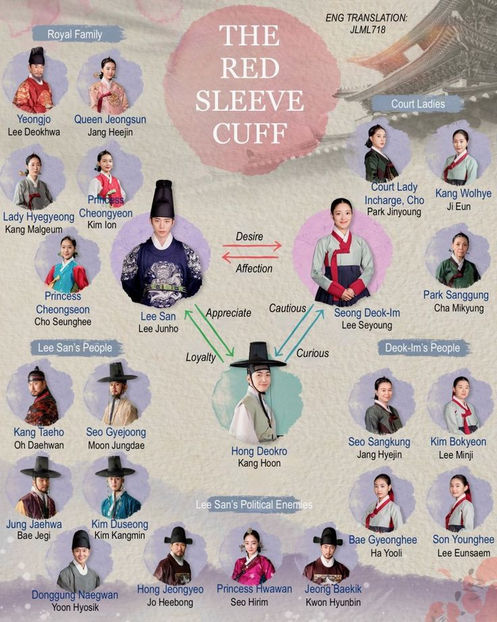 red sleeve cast - The Red Sleeve Joseon
