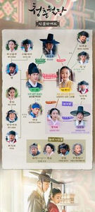 200px-Our_Blooming_Youth_cast - Our Blooming Youth - Joseon