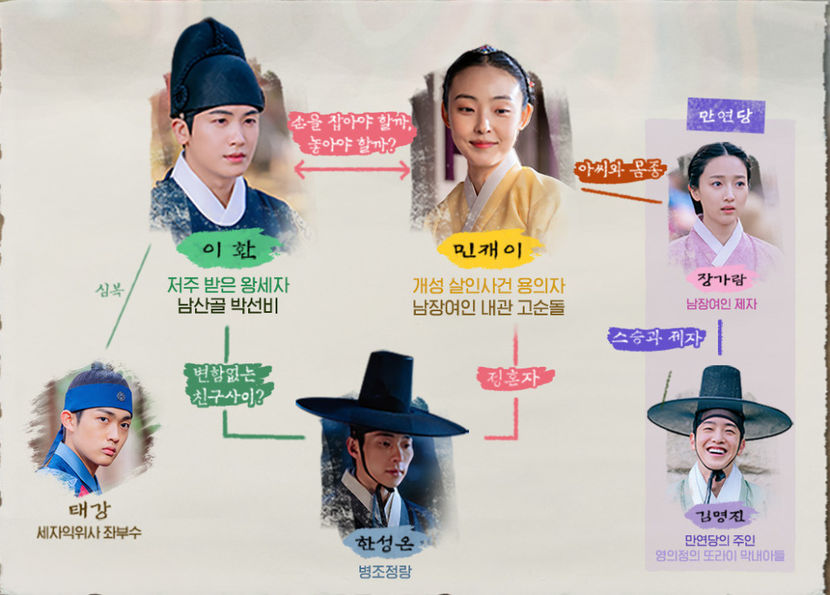 Our-Blooming-Youth-1-1 - Our Blooming Youth - Joseon