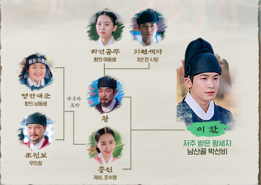 Our-Blooming-Youth-2 - Our Blooming Youth - Joseon