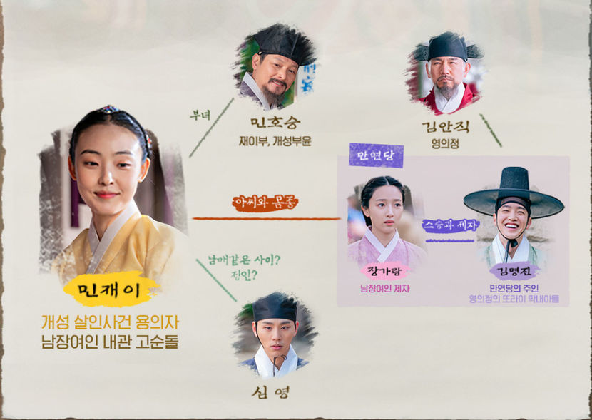 Our-Blooming-Youth-3 - Our Blooming Youth - Joseon