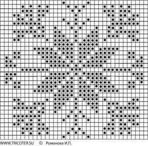  - Scheme de tricotat