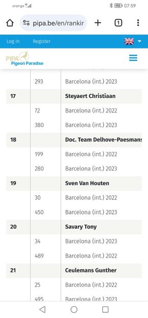 PIPA RANKING BARCELONA 2022 - 2023 - HOUTEN BARCA - Wim van Houten frate bun cu WISH locul 2 nat și 6 int Acepigeon Barcelona 2021-2023