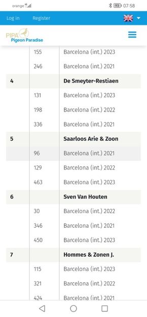PIPA RANKING BARCELONA 2021 - 2023 - HOUTEN BARCA - Wim van Houten frate bun cu WISH locul 2 nat și 6 int Acepigeon Barcelona 2021-2023
