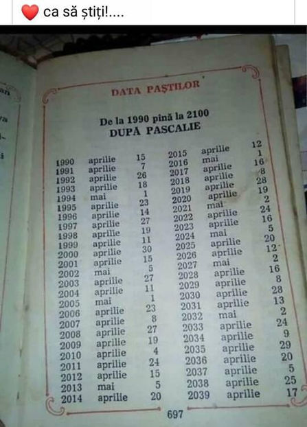  - Sfaturi Utile