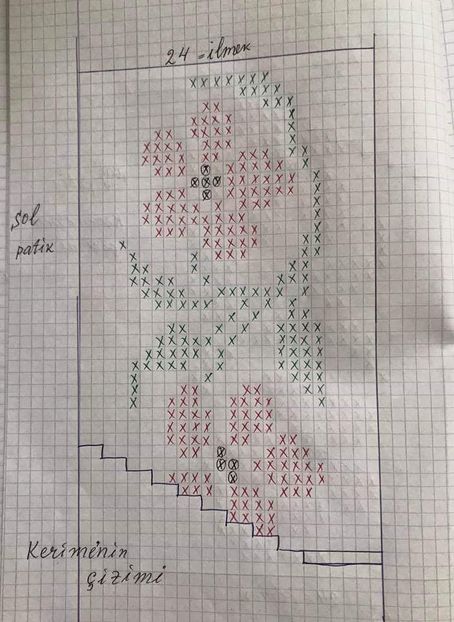  - Scheme de tricotat