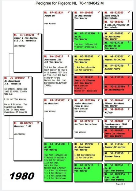 1 int Barcelona 1980 - Barcelona internațional
