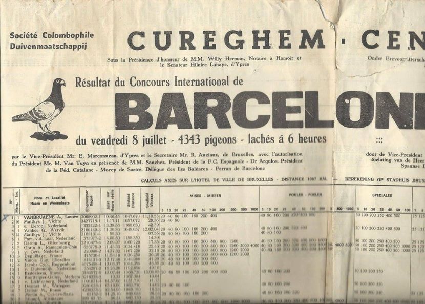 Clasament Barcelona 1966 - Barcelona internațional