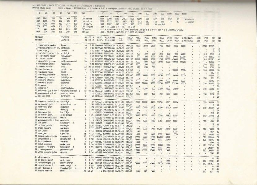 Clasament Barcelona 1984 - Barcelona internațional