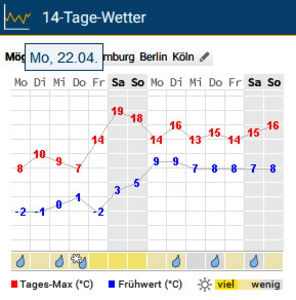 2024.04.22 - Frig, ... tot mai frig! - 2024 - 01 - Primavara