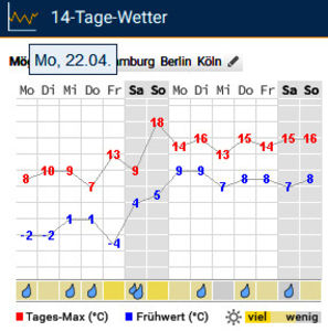 2024.04.22 - A 2. saptamana extrema! - 2024 - 01 - Primavara