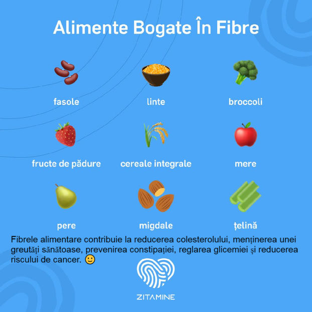 Alimente bogate în fibre - Vitamine