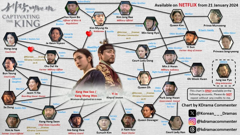 pd8ggB_3f - Joseon - Captivating the King