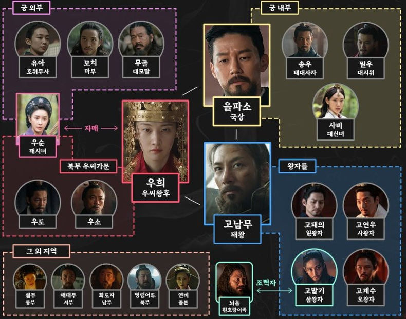 XdzR5O_3f - Goguryeo - Queen Woo