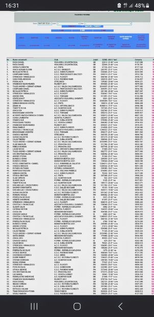 Super Maraton Extrem Palmares 2 ani - se certifica