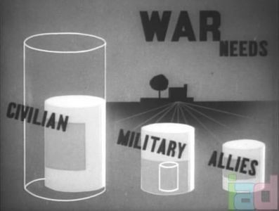 Point Rationing Of Foods - 1943 - Point Rationing Of Foods