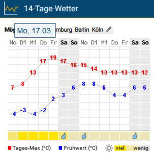 2025.03.17 - 2024 - 04 - 2025 - 00 - Iarna