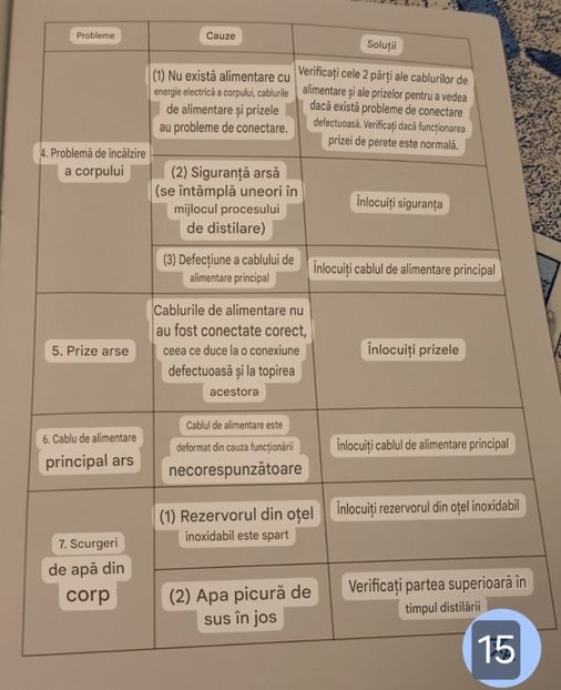  - A aparat demineralizare prin distilare