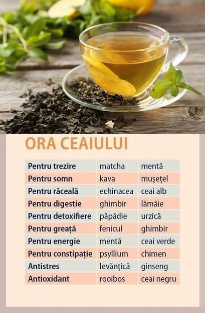  - Ora ceaiului