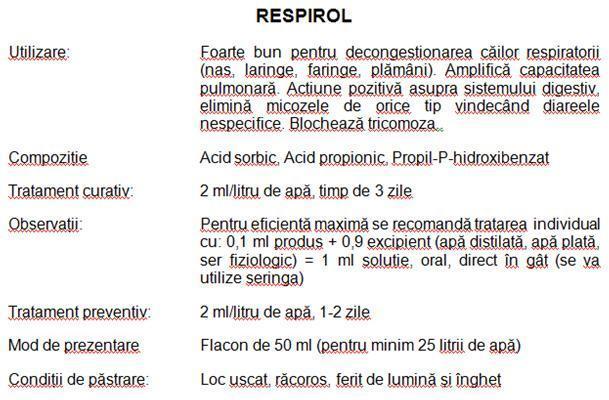 caile respiratorii - 2-medicamentatie pentru urechiati