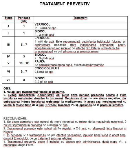 tratament preventiv - 2-medicamentatie pentru urechiati