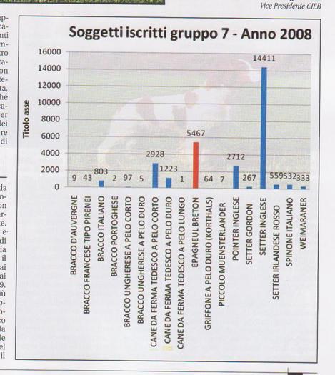 poze nr. 1 003; cam asa se prezinta situatia crescatorilor italieni in ce priveste cainii de aret
