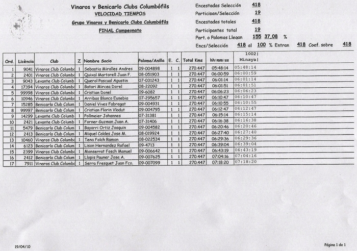 timp viteza 18 04 2010 - anul competitional 2010