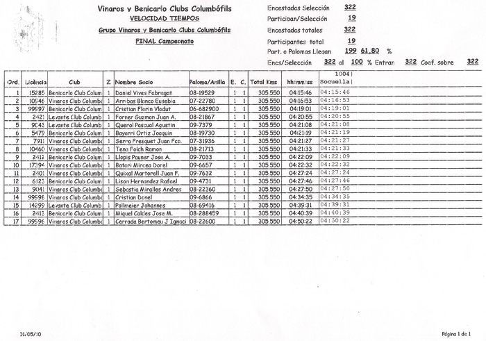 viteza concurs 1-5-2010