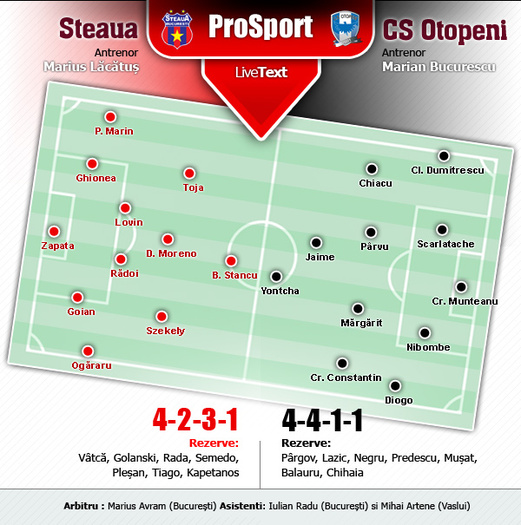 caseta-steaua-otopeni - FC STEAUA BUCURESTI