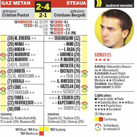 gaz metan medias vs steaua