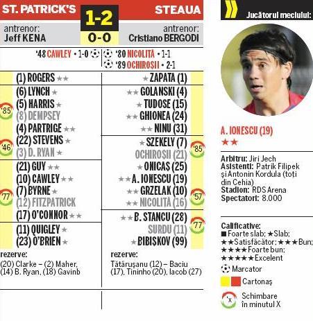 st.patrick`s vs steaua