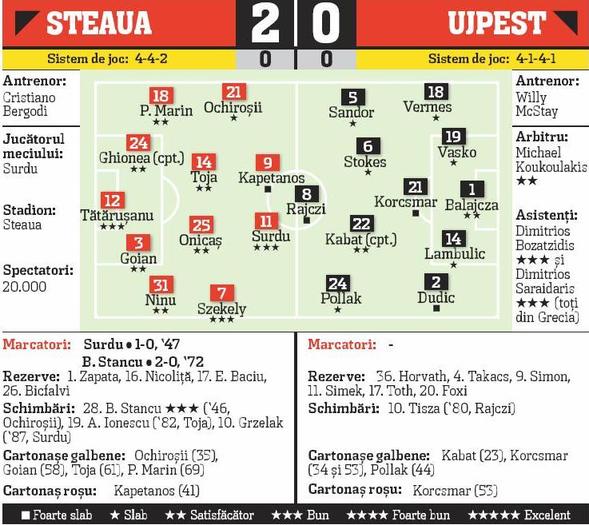 steaua vs ujpest
