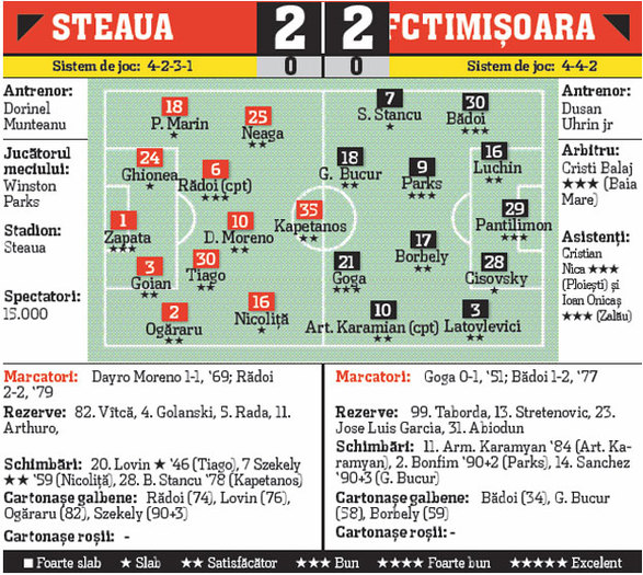 steaua-poli tim