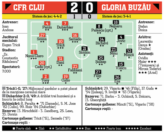caseta-cfr gloria buzau - FC CFR 1907 CLUJ
