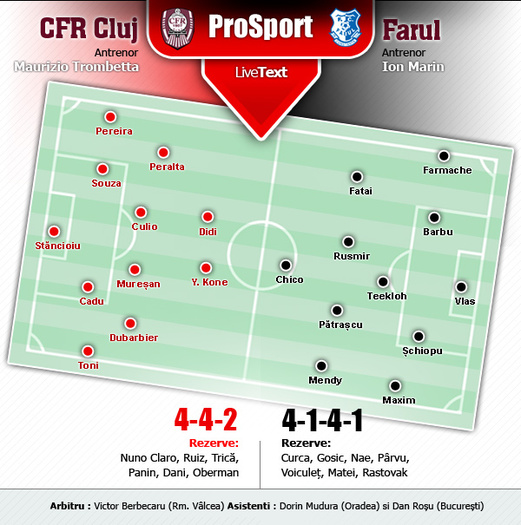 caseta-cfr-farul - FC CFR 1907 CLUJ