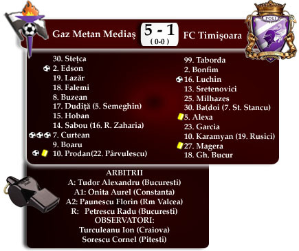 gaz-poli- - FC TIMISOARA