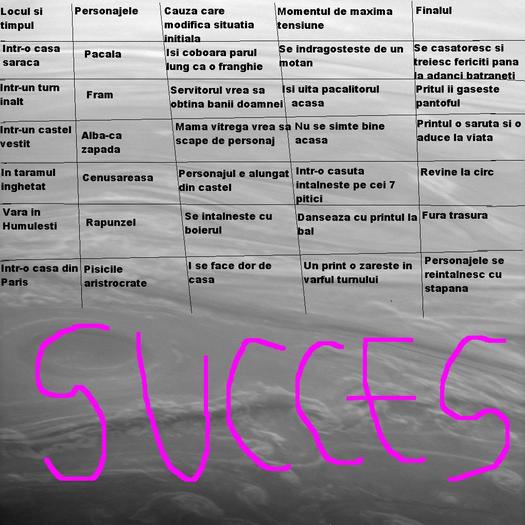 Sa nu trisati, corect sa jucati!