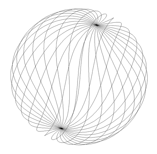 Curbe pe sfera - Grafice