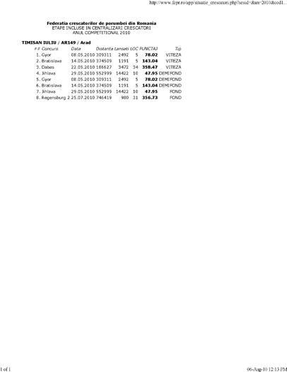 www.fcpr.ro-crescatori; Rezultate crescator 2010
