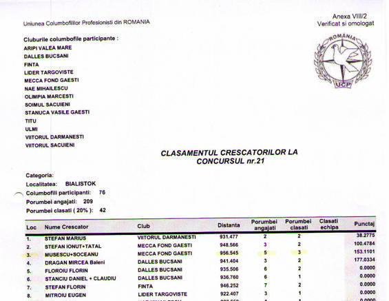 Maraton; cls.pe judetul,DB
