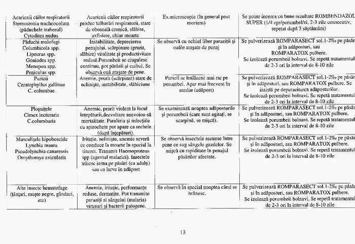 16 - Compendium columbofil