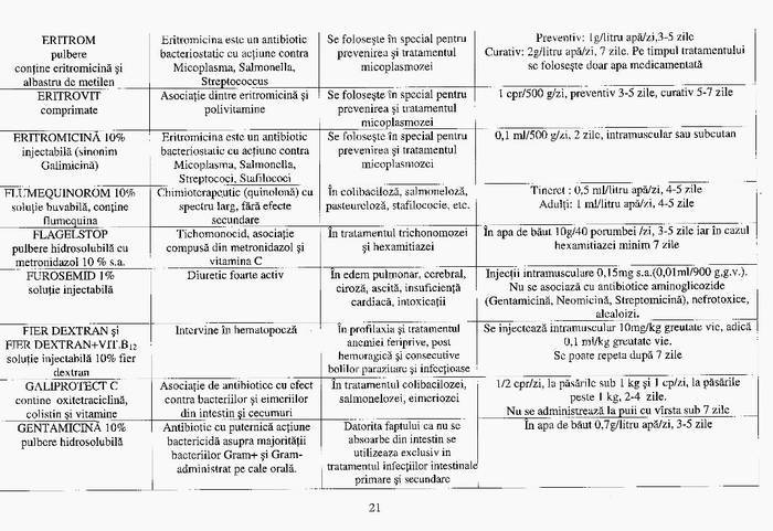 24 - Compendium columbofil