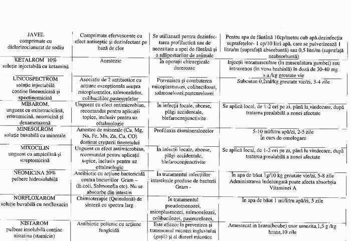 25 - Compendium columbofil