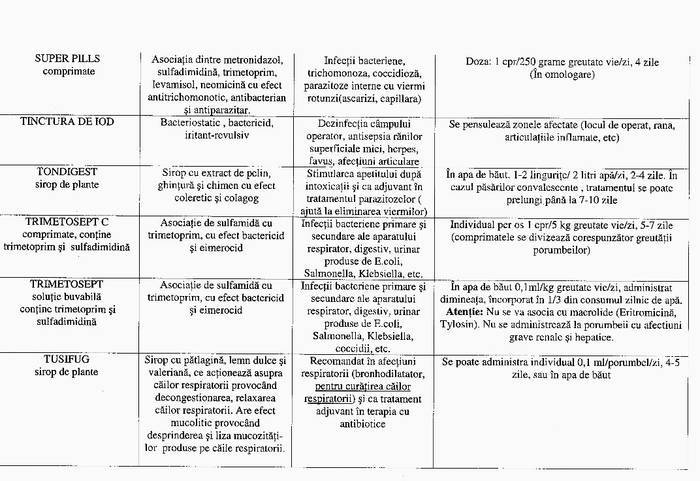 29 - Compendium columbofil