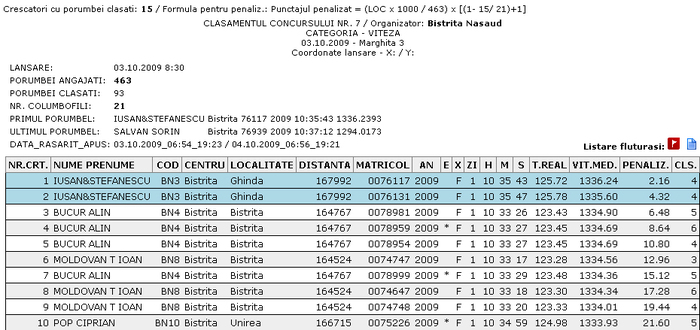 Marghita 3 2009 - Concursuri pui 2009